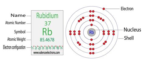 rubidium electron configuration long form.